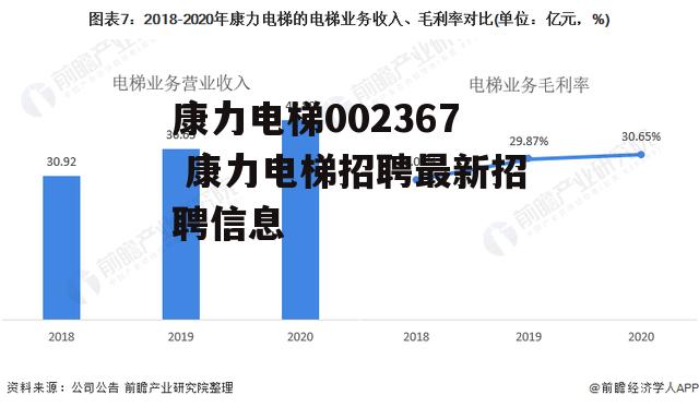 康力电梯002367 康力电梯招聘最新招聘信息