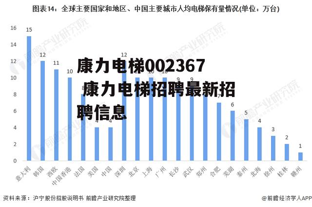 康力电梯002367 康力电梯招聘最新招聘信息