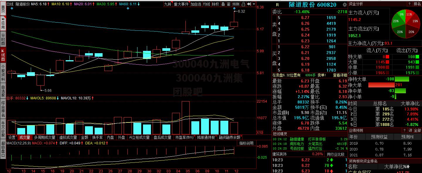 300040九洲电气 300040九洲集团股吧