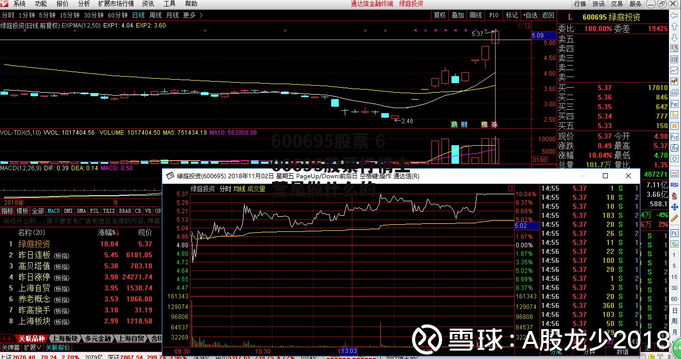 600695股票 600695股票行情主营是做什么的