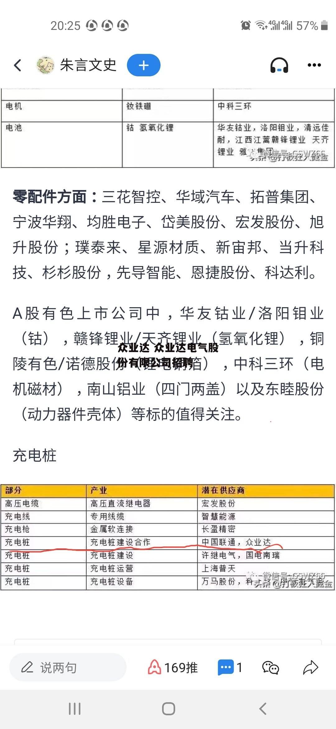 众业达 众业达电气股份有限公司招聘