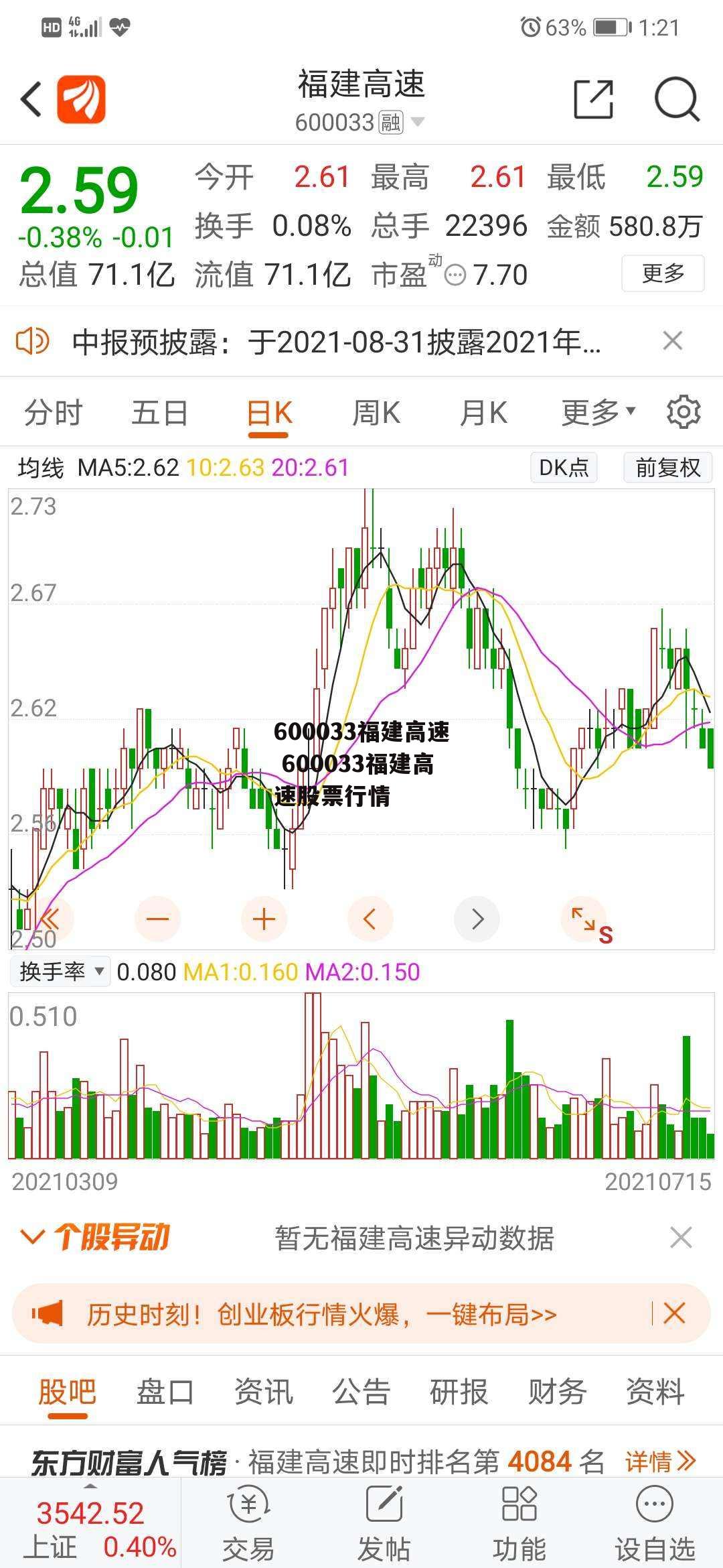 600033福建高速 600033福建高速股票行情