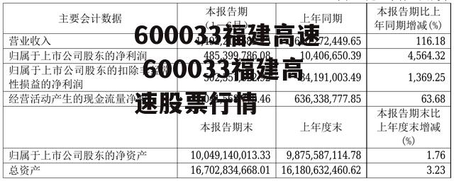 600033福建高速 600033福建高速股票行情