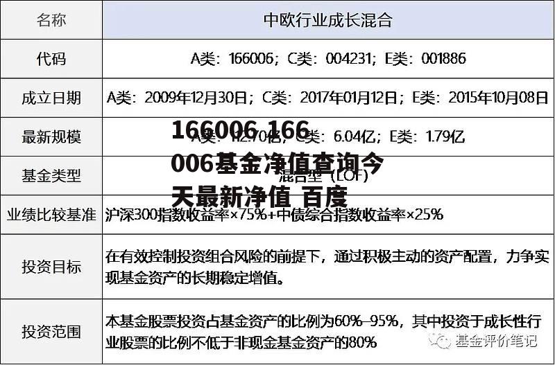 166006 166006基金净值查询今天最新净值 百度