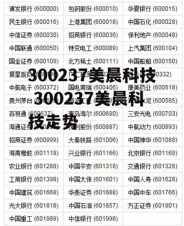 300237美晨科技 300237美晨科技走势