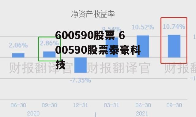 600590股票 600590股票泰豪科技