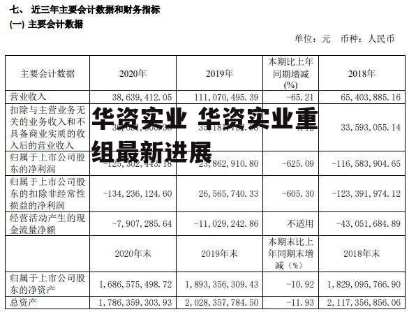 华资实业 华资实业重组最新进展