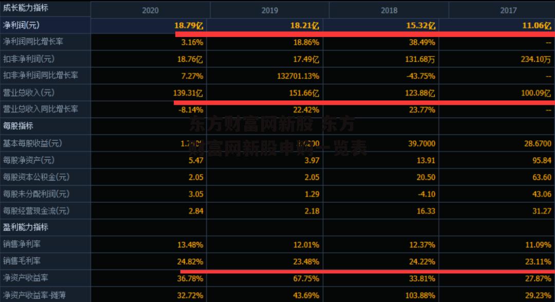 东方财富网新股 东方财富网新股申购一览表