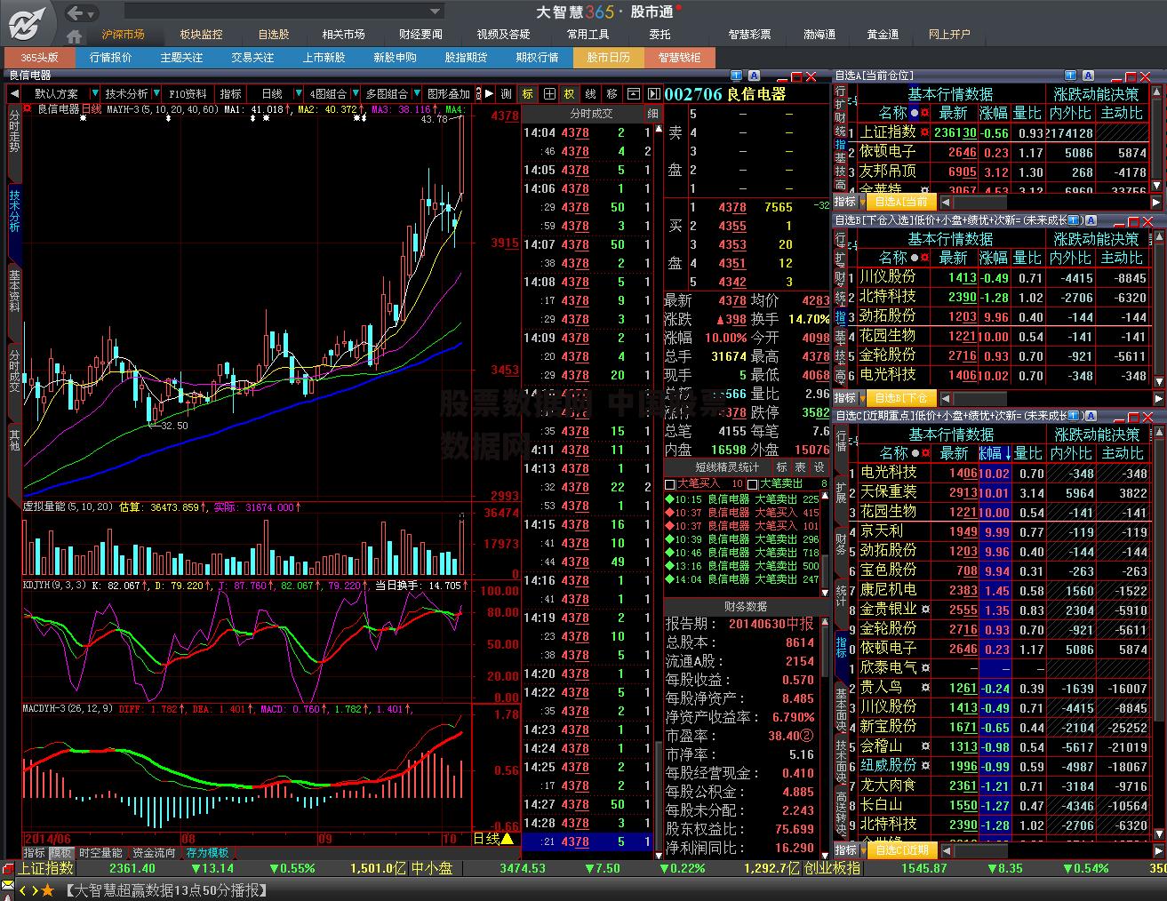 股票数据网 中国股票数据网