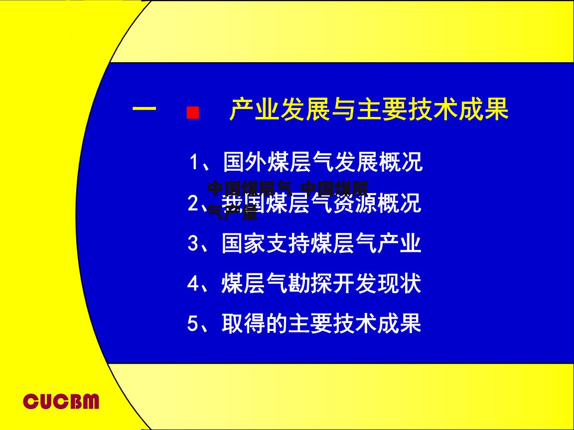 中国煤层气 中国煤层气产量