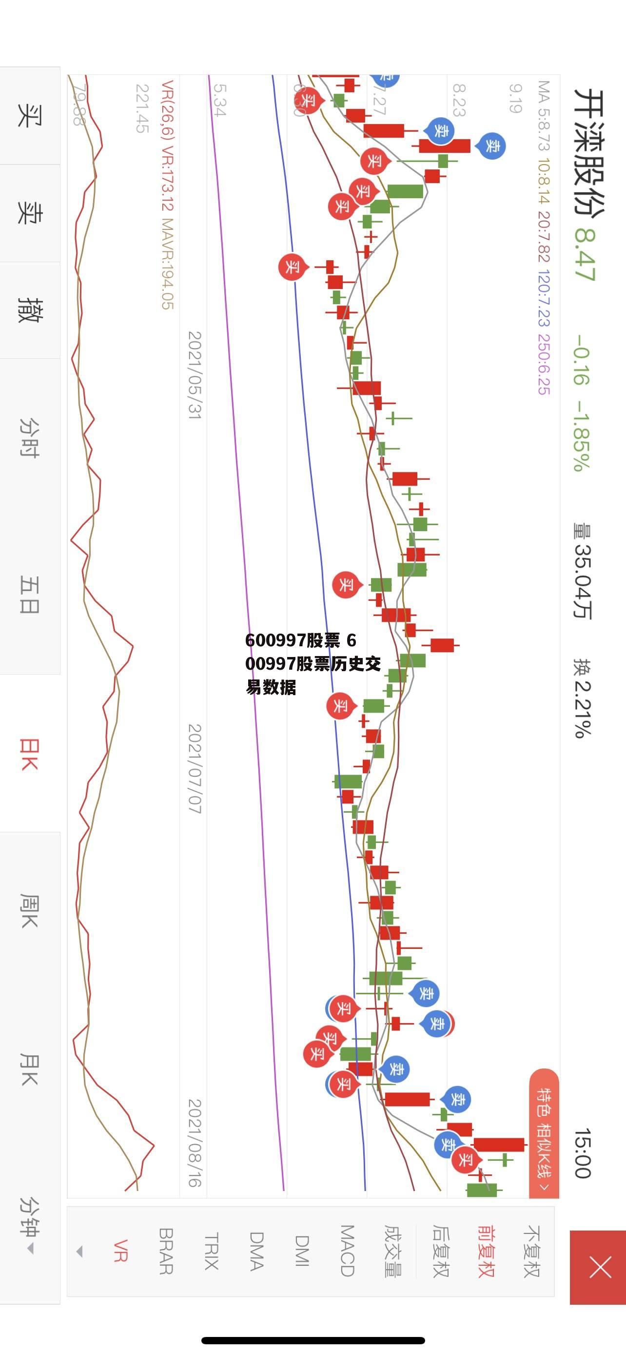 600997股票 600997股票历史交易数据