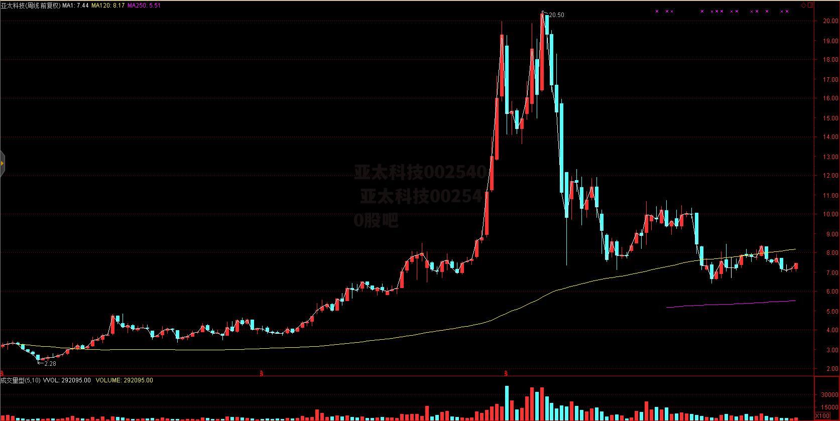 亚太科技002540 亚太科技002540股吧