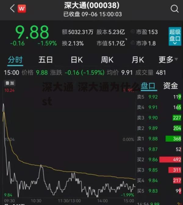 深大通 深大通为什么st