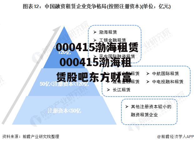 000415渤海租赁 000415渤海租赁股吧东方财富