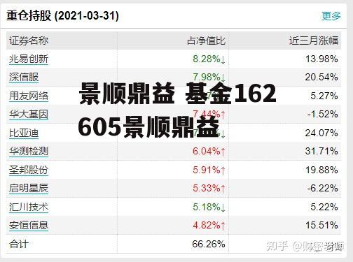 景顺鼎益 基金162605景顺鼎益