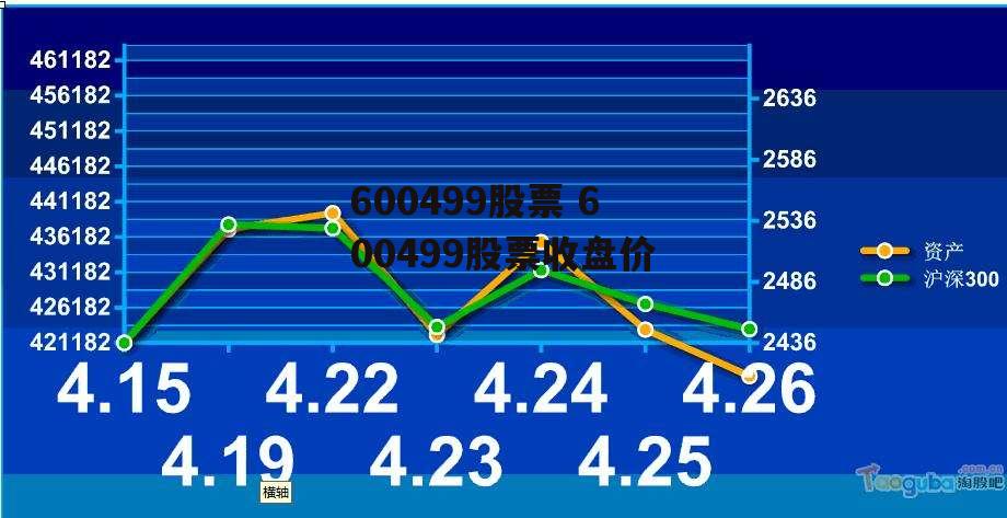 600499股票 600499股票收盘价