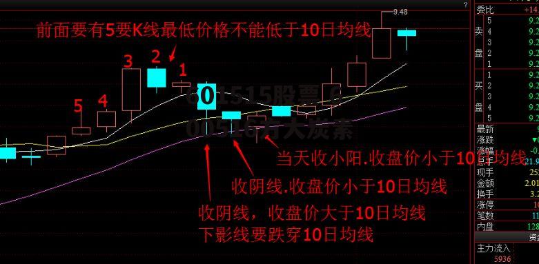 601515股票 600516方大炭素