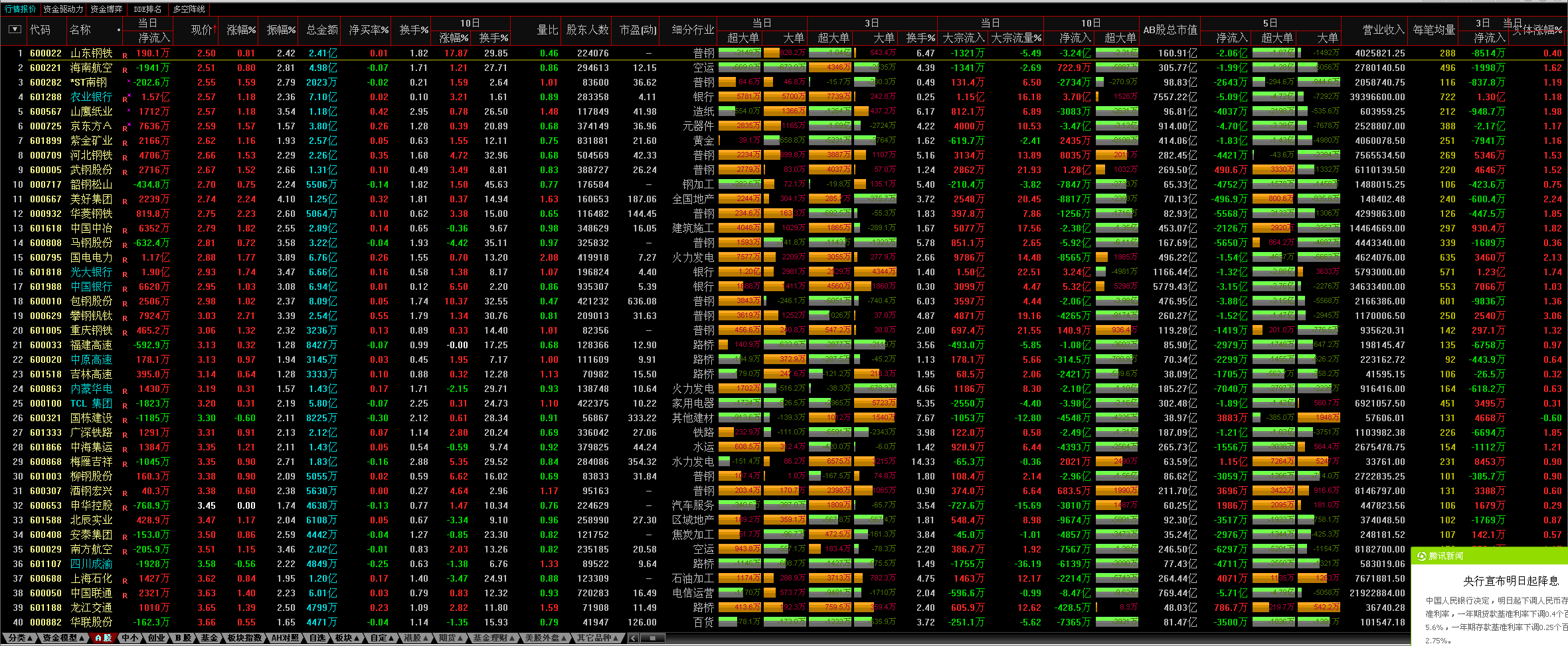 601588北辰实业 601588北辰实业股票行情