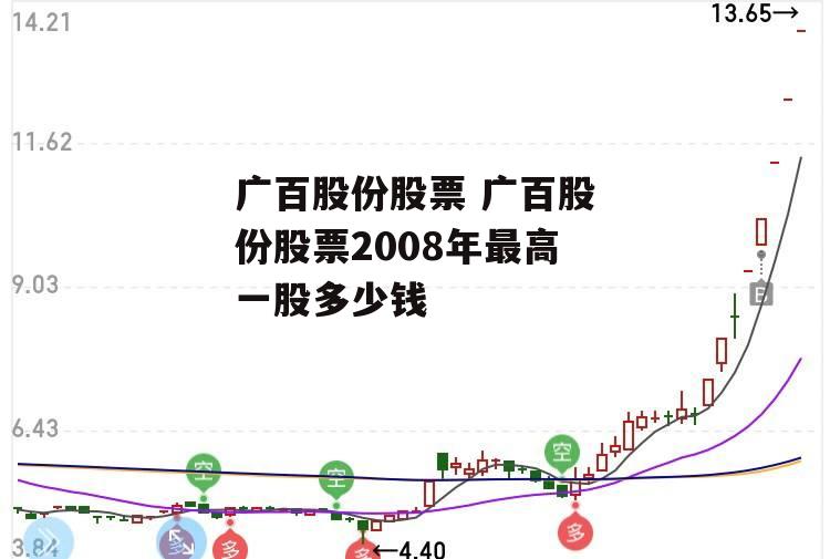 广百股份股票 广百股份股票2008年最高一股多少钱