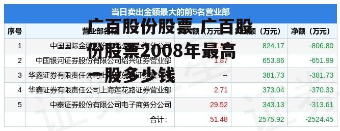 广百股份股票 广百股份股票2008年最高一股多少钱