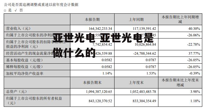 亚世光电 亚世光电是做什么的