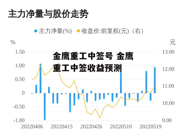 金鹰重工中签号 金鹰重工中签收益预测