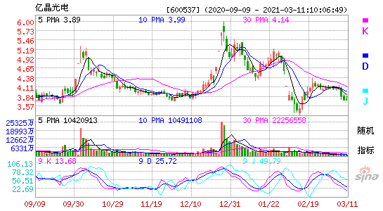 600537亿晶光电 600537亿晶光电行情
