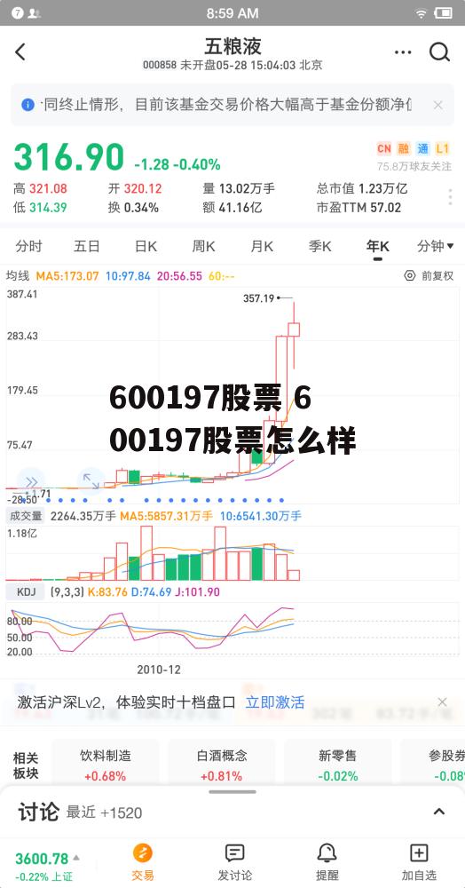 600197股票 600197股票怎么样