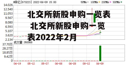 北交所新股申购一览表 北交所新股申购一览表2022年2月