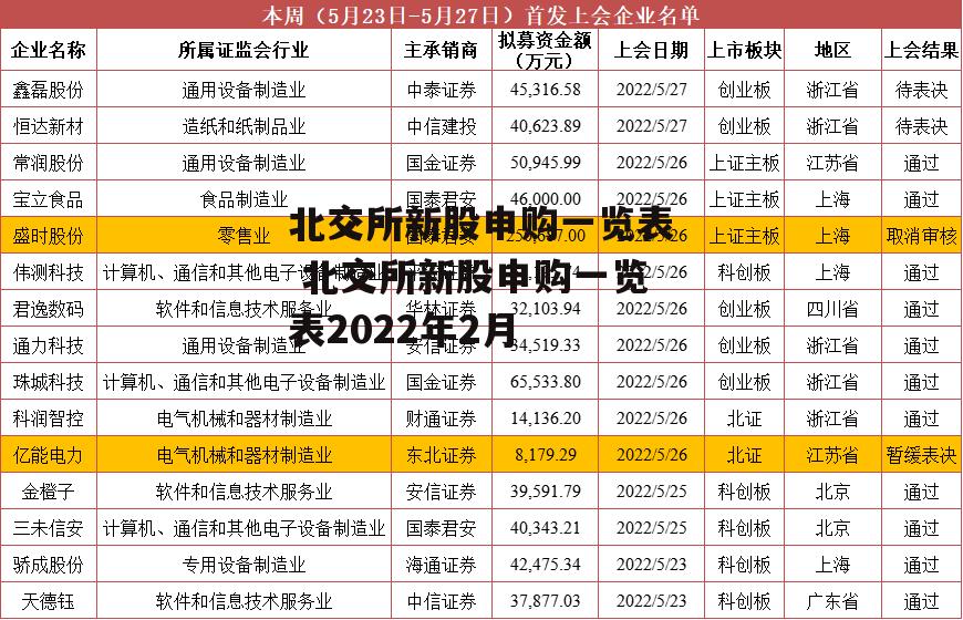 北交所新股申购一览表 北交所新股申购一览表2022年2月