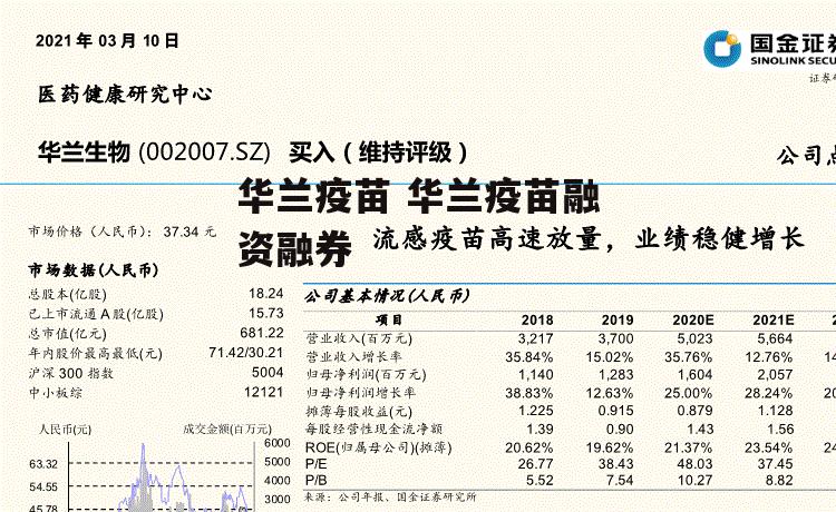 华兰疫苗 华兰疫苗融资融券