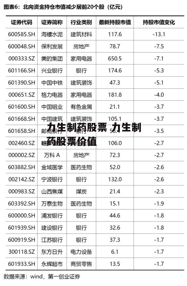 力生制药股票 力生制药股票价值