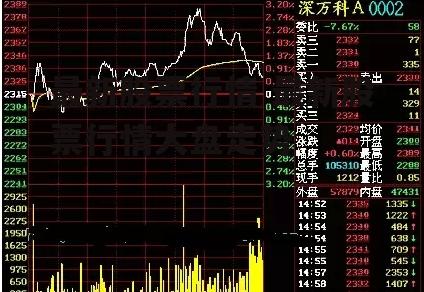 最新股票行情 最新股票行情大盘走势