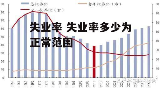 失业率 失业率多少为正常范围