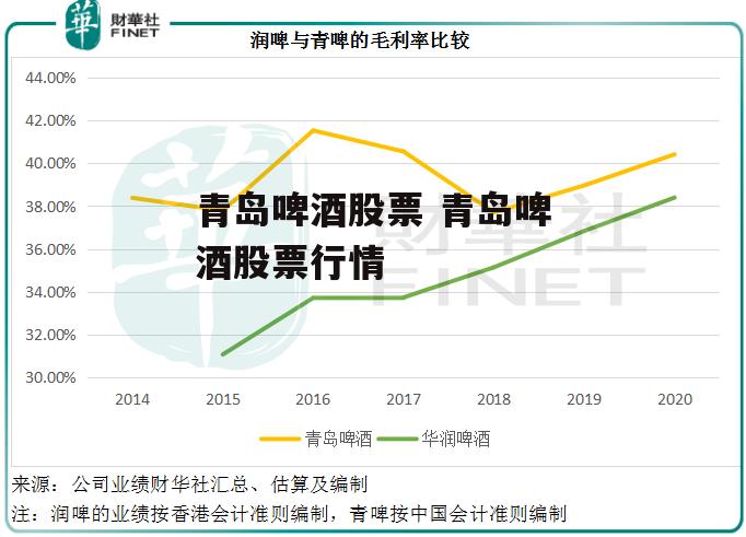 青岛啤酒股票 青岛啤酒股票行情