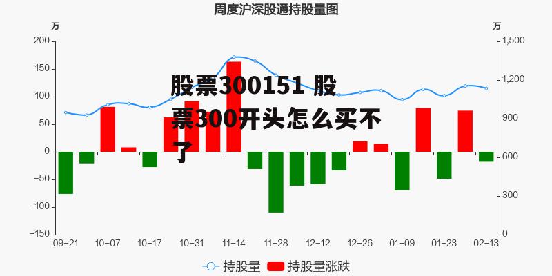 股票300151 股票300开头怎么买不了