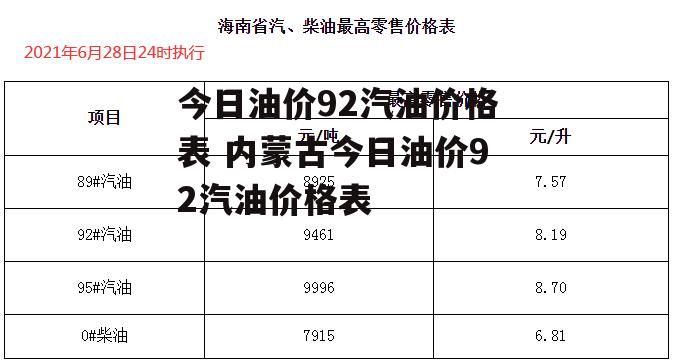 今日油价92汽油价格表 内蒙古今日油价92汽油价格表