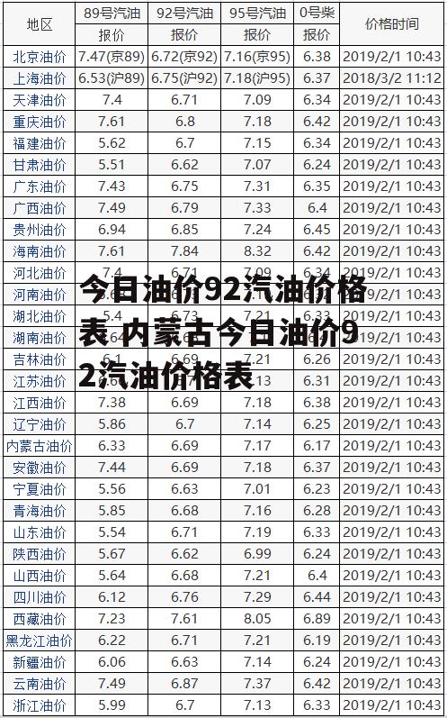 今日油价92汽油价格表 内蒙古今日油价92汽油价格表