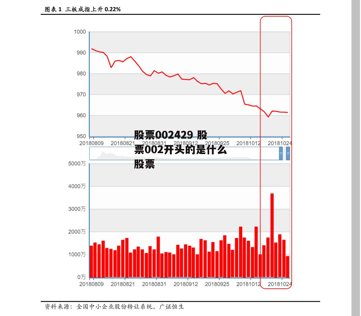 股票002429 股票002开头的是什么股票