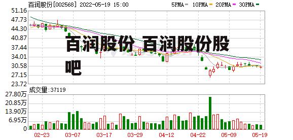 百润股份 百润股份股吧