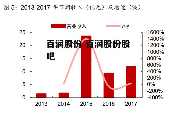 百润股份 百润股份股吧