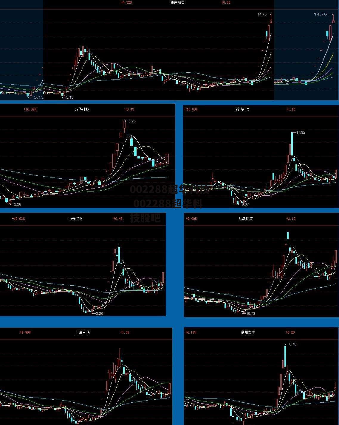 002288超华科技 002288超华科技股吧