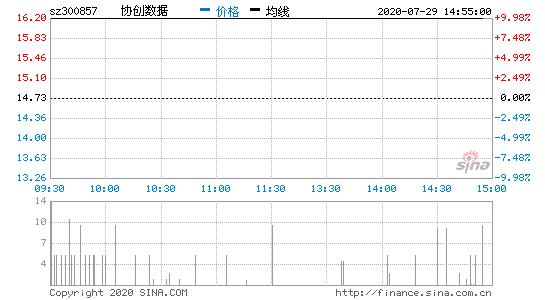 协创数据 协创数据属于什么板块