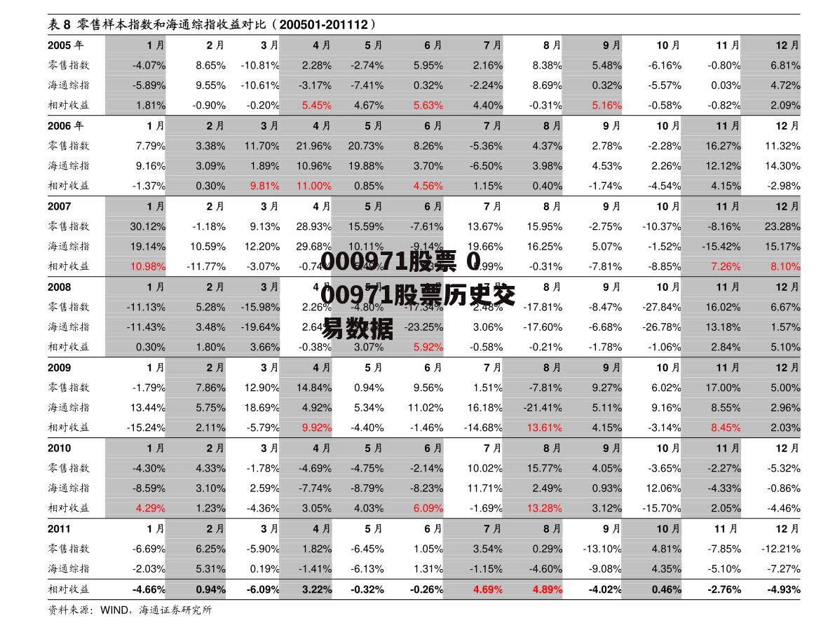 000971股票 000971股票历史交易数据