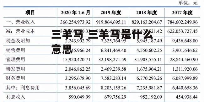 三羊马 三羊马是什么意思