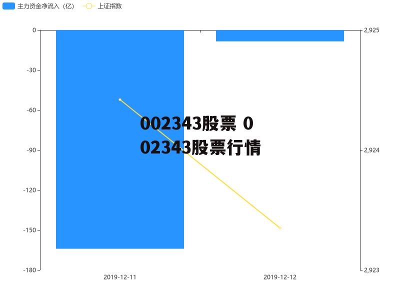 002343股票 002343股票行情