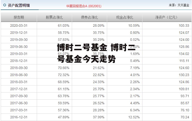 博时二号基金 博时二号基金今天走势