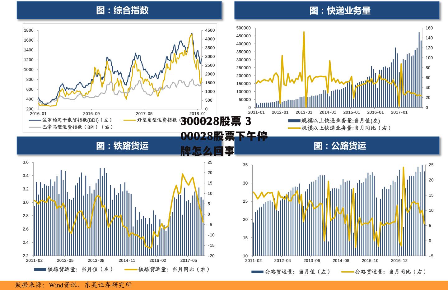 300028股票 300028股票下午停牌怎么回事