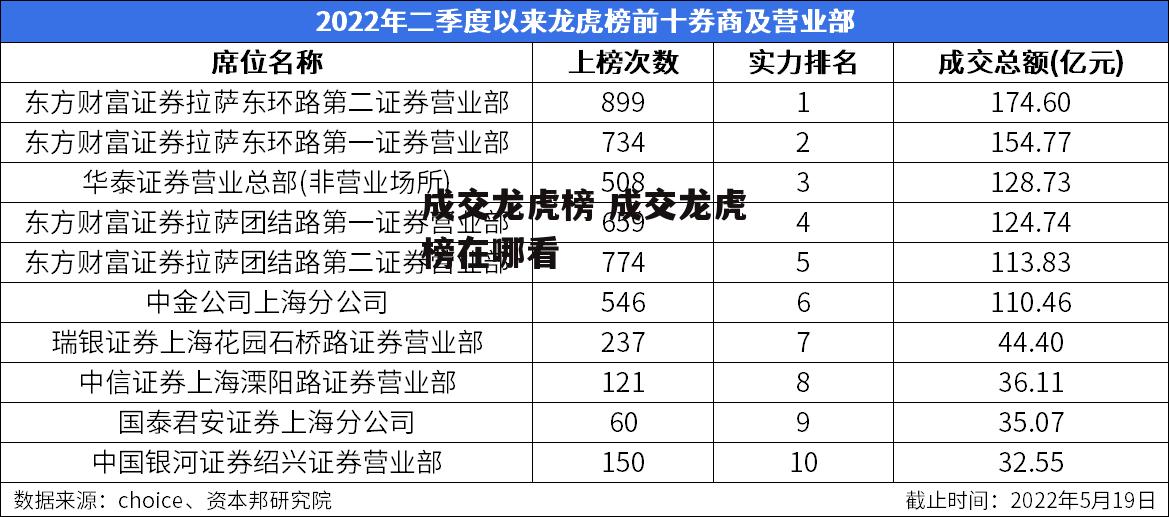 成交龙虎榜 成交龙虎榜在哪看