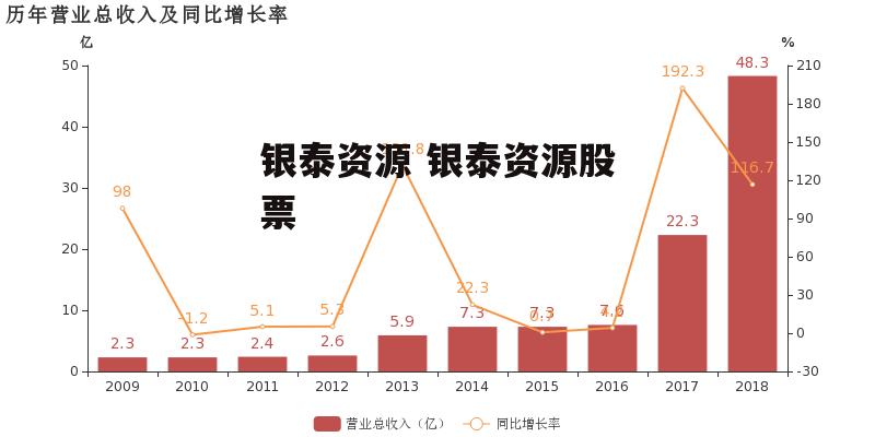 银泰资源 银泰资源股票